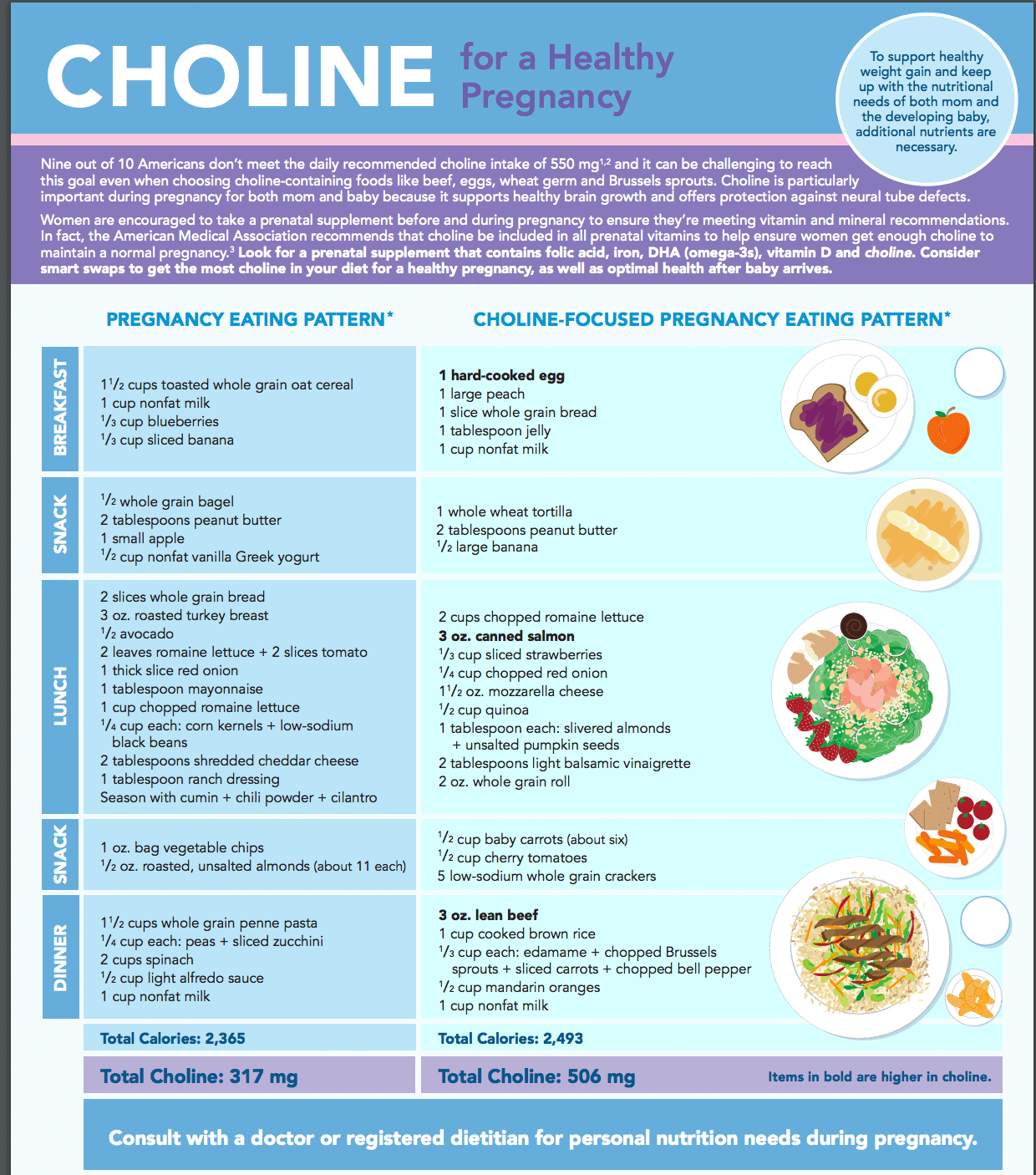 Menu Plan for a Healthy Pregnancy