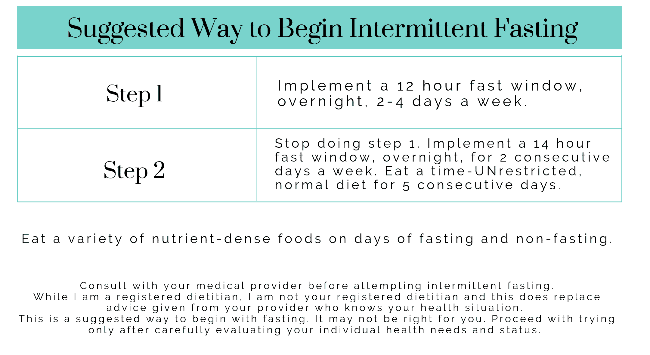 How to Intermittent Fast