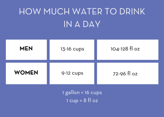 How Much Water to Drink in a Day - Make Healthy Easy - Jenna Braddock RD