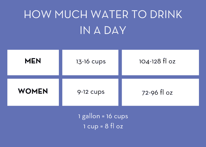 How much water should you drink a day?