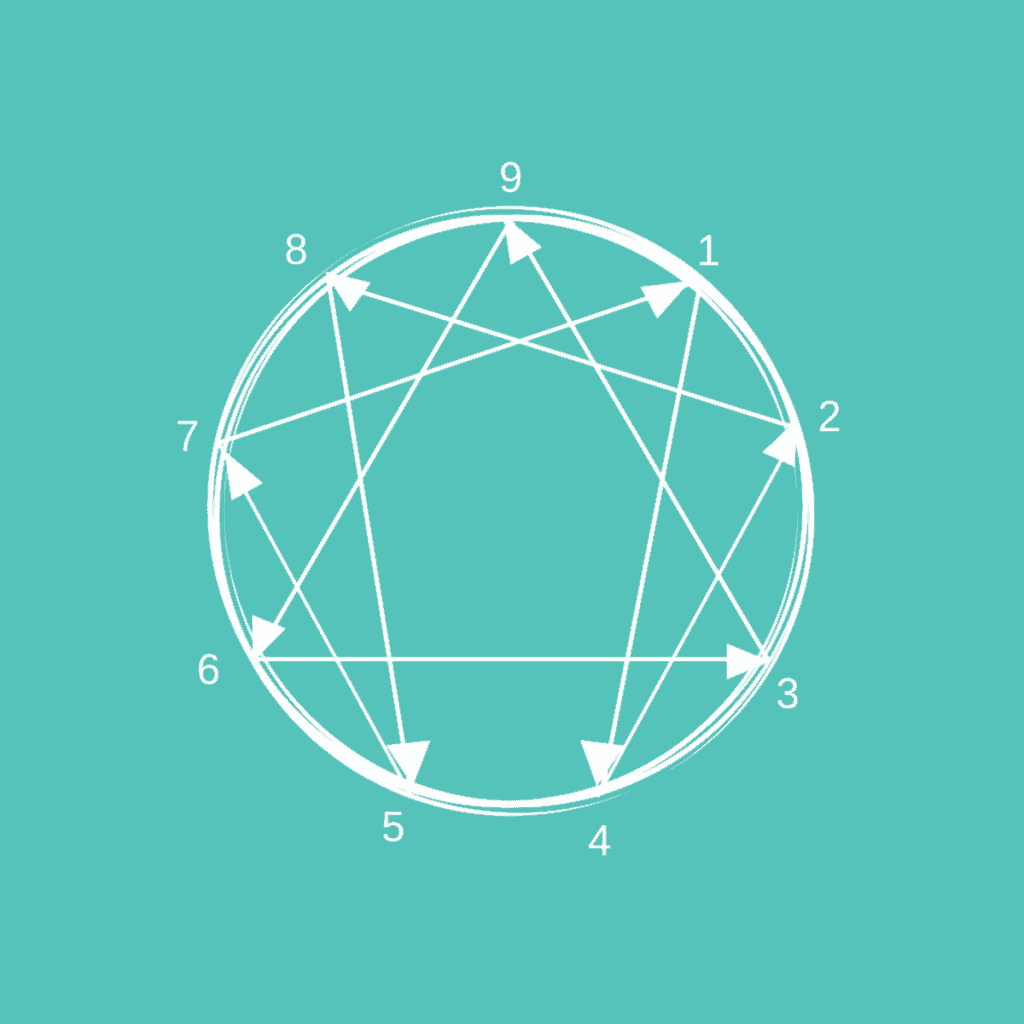 Эннеаграмма тест. 8w5 Эннеаграмма. Эннеаграмма символ. Помощник советник Эннеаграмма. 1 Эннеаграмма личности.