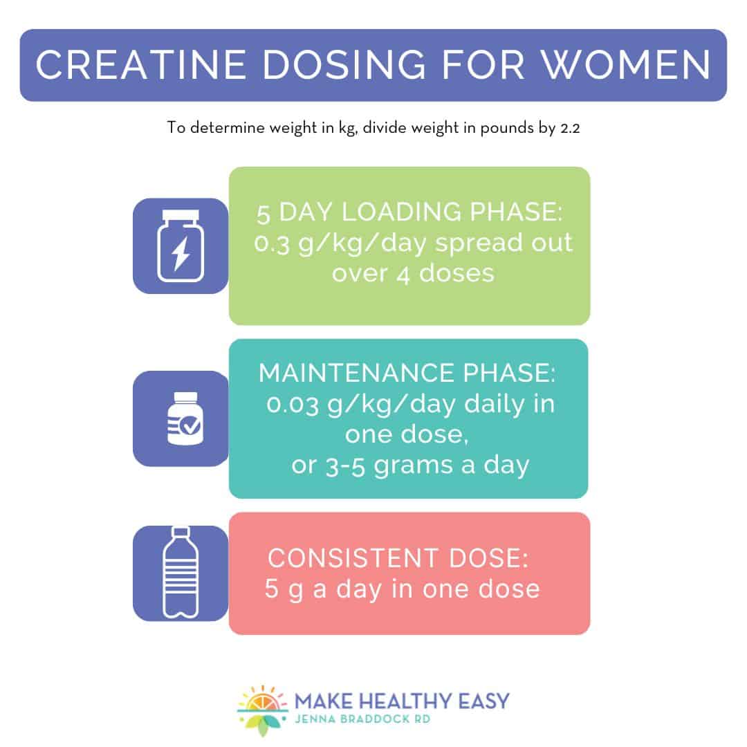 Creatine dosage guidelines