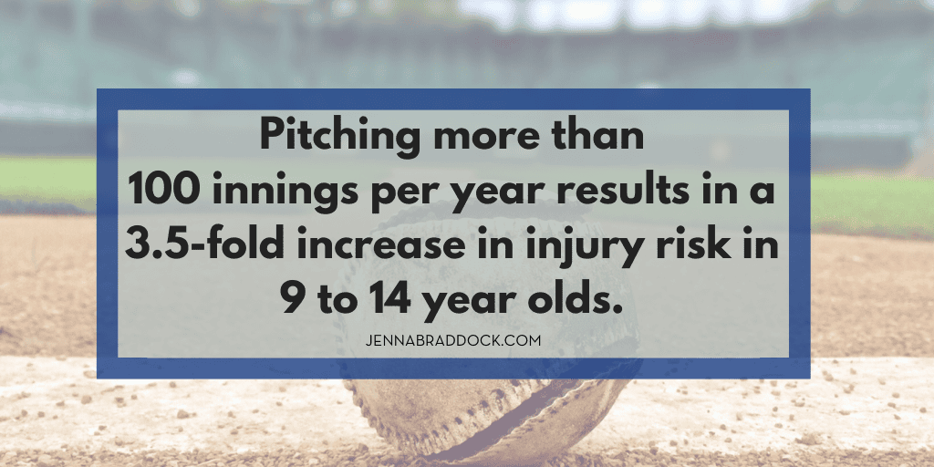 pitching more than 100 innings per year results in a 3.5-fold increase in injury risk in 9 to 14 year olds. JENNABRADDOCK.com