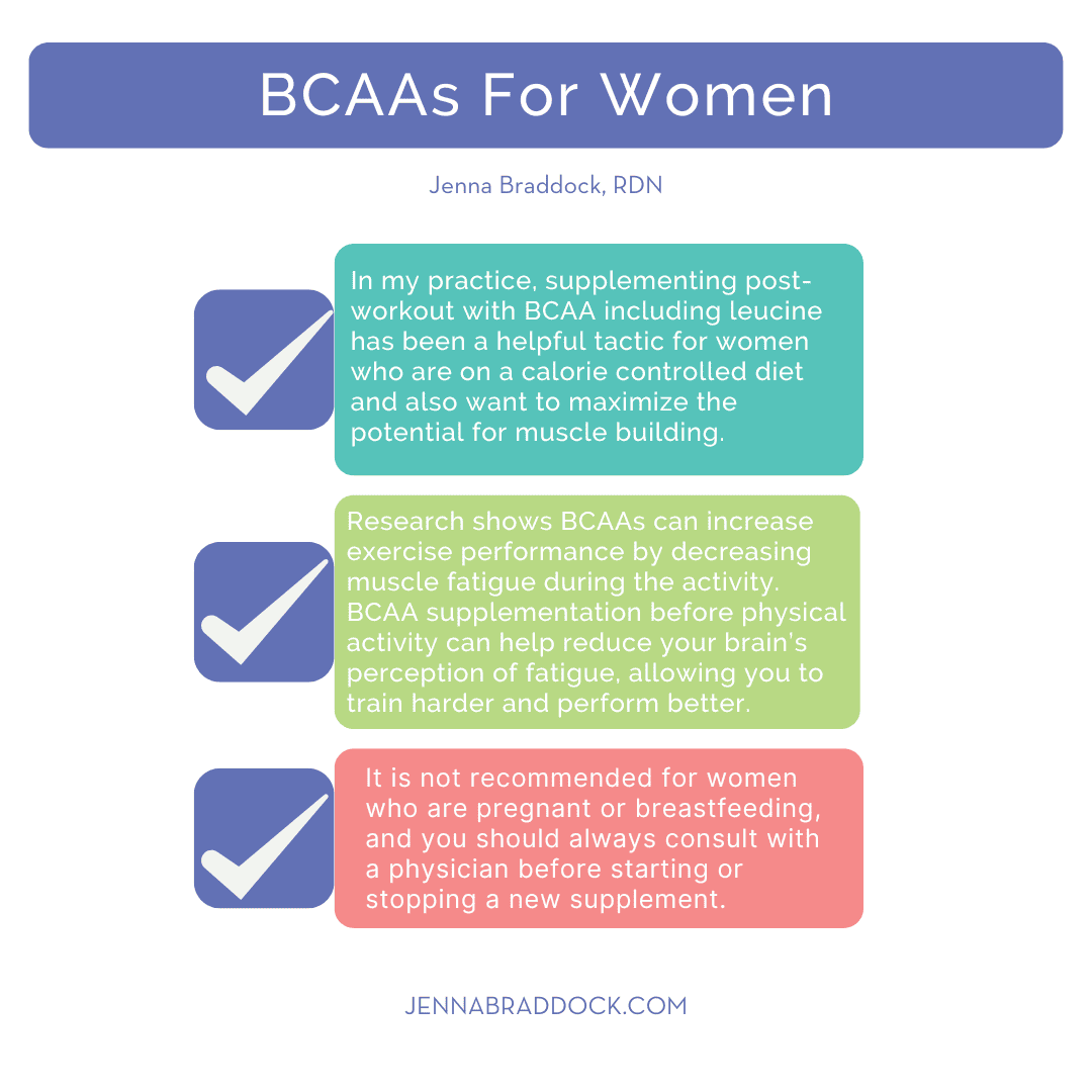 BCAAs for Women Supplementing post-workout with BCAA including leucine has been a helpful tactic for women who are on a calorie controlled diet and also want to maximize the potential for muscle building. Research shows BCAAs can increase exercise performance by decreasing muscle fatigue during the activity. BCAA supplementation before physical activity can help reduce your brain's perception of fatigue, allowing you to train harder and perform better.